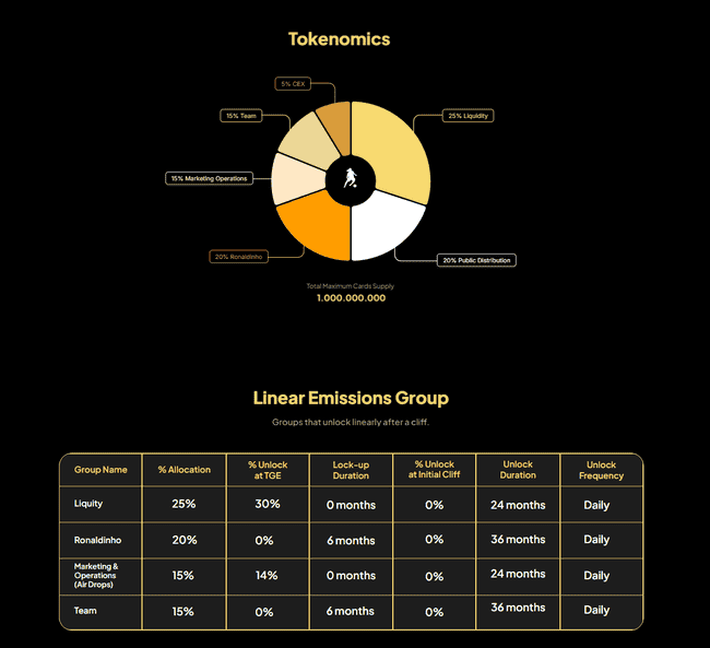 罗纳尔多再发币，市值飙升至3亿！市场反应如何？