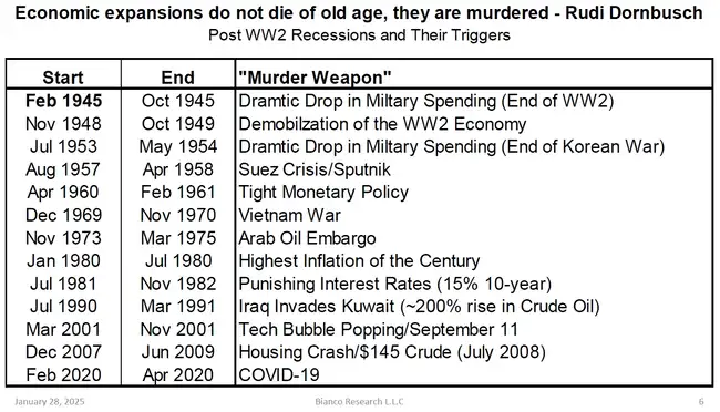 BitMEX创始人Arthur Hayes：无视特朗普噪音，加仓布局暴跌机会