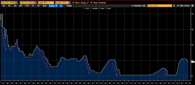 BitMEX创始人Arthur Hayes：无视特朗普噪音，加仓布局暴跌机会