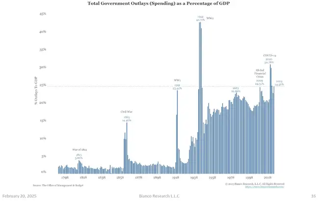 BitMEX创始人Arthur Hayes：无视特朗普噪音，加仓布局暴跌机会