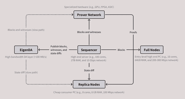 V神重仓MegaETH测试网上线,以太坊Layer2春天将至?