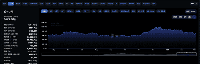 V神重仓MegaETH测试网上线,以太坊Layer2春天将至?