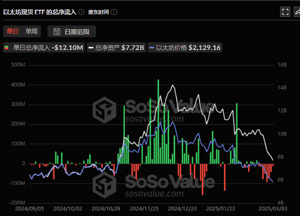 以太坊2000美元关口多空激战，ETH会跌破1800美元吗？