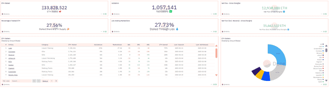 以太坊2000美元关口多空激战,ETH会跌破1800美元吗?