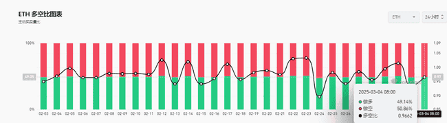 以太坊2000美元关口多空激战,ETH会跌破1800美元吗?
