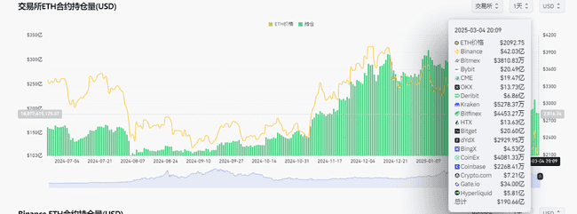 以太坊2000美元关口多空激战,ETH会跌破1800美元吗?