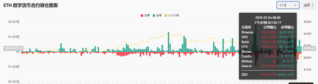 以太坊2000美元关口多空激战,ETH会跌破1800美元吗?