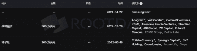 Roam多交易所上线在即，能否助力DePin逆转局势？