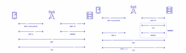 Roam多交易所上线在即，能否助力DePin逆转局势？