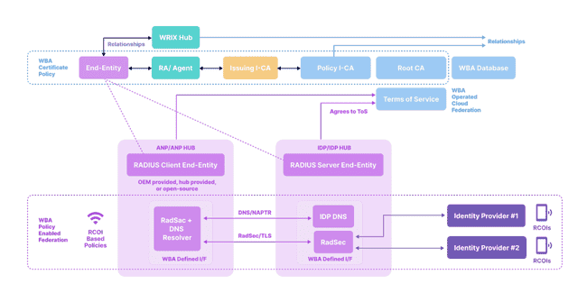 Roam多交易所上线在即，能否助力DePin逆转局势？