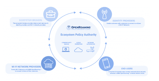 Roam多交易所上线在即，能否助力DePin逆转局势？