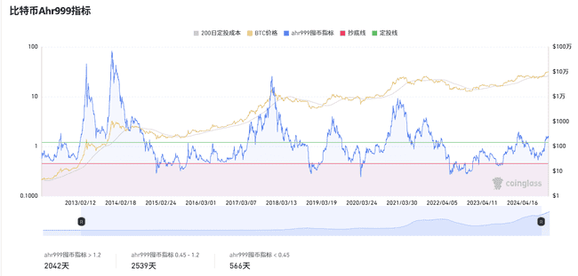 牛市是否仍在？关键指标助你精准判断抄底时机！