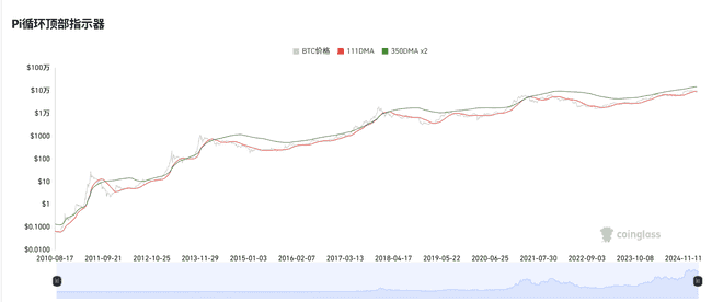牛市是否仍在？关键指标助你精准判断抄底时机！