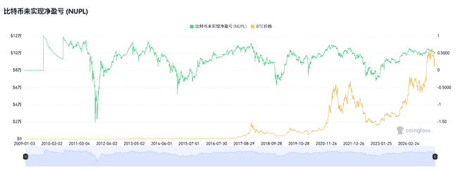 牛市是否仍在？关键指标助你精准判断抄底时机！