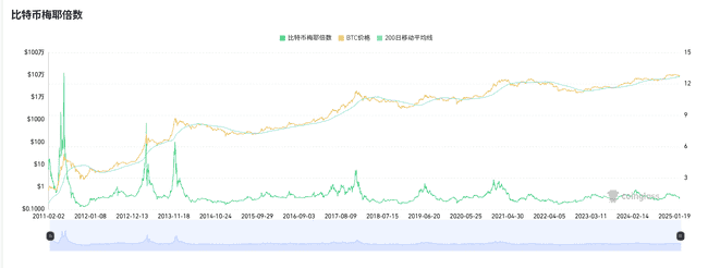 牛市是否仍在？关键指标助你精准判断抄底时机！