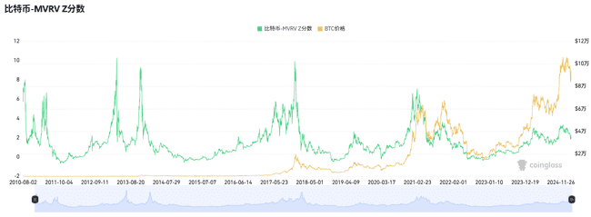 牛市是否仍在？关键指标助你精准判断抄底时机！