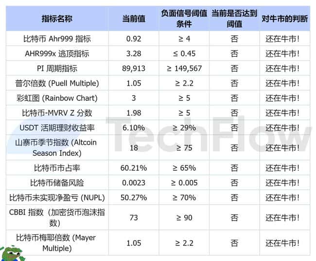 牛市是否仍在？关键指标助你精准判断抄底时机！