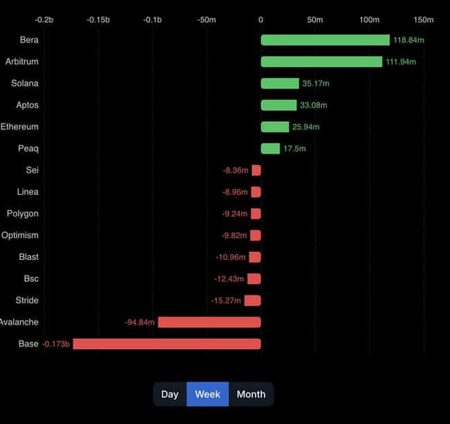 VC币Berachain深陷老鼠仓疑云，官方发表忏悔声明
