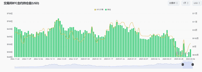 比特币价格破9.2万新高，市场恐惧情绪缘何依旧？