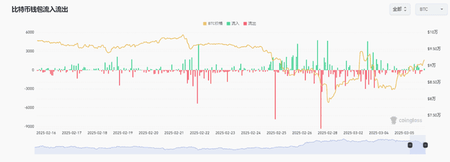 比特币价格破9.2万新高，市场恐惧情绪缘何依旧？