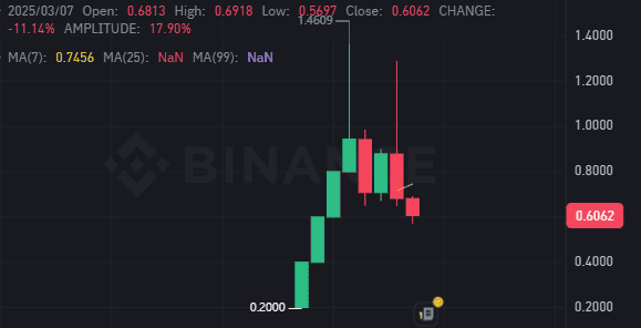 Redstone空投争议：币安首发项目惊现诈骗疑云？