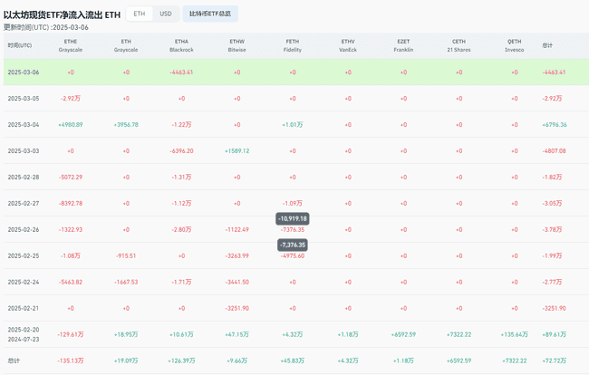 以太坊Q2突破3000美金展望：紧急升级救火，ETF质押博弈，百亿资金倒计时