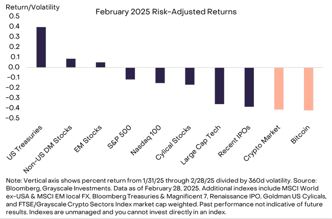 灰度曝光特朗普加密战略储备计划：能否为市场注入新活力？