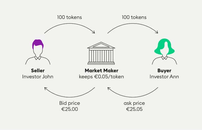币安封杀做市商揭秘：GPS与SHELL背后势力，涉及哪些项目市场操纵？