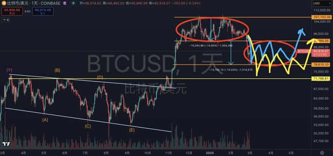 比特币跌破8万美元大关，市场剧震引发熊市猜想