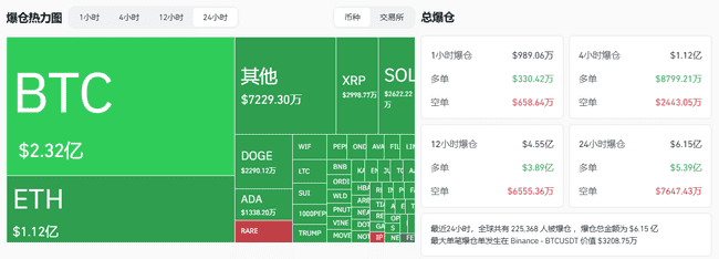 比特币跌破8万美元大关，市场剧震引发熊市猜想