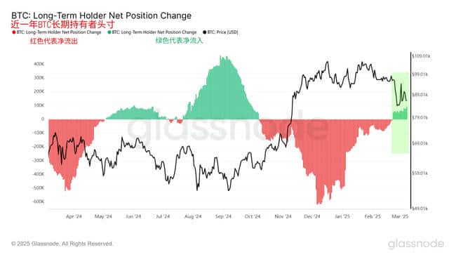 比特币跌破8万美元大关，市场剧震引发熊市猜想