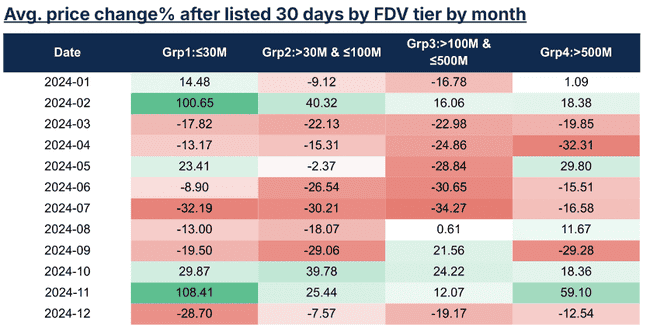 2024年交易所上币绩效榜单：哪些项目表现最亮眼？