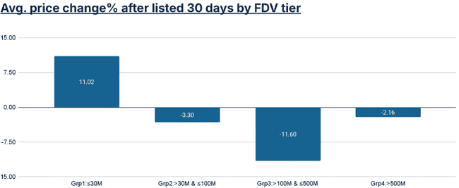 2024年交易所上币绩效榜单：哪些项目表现最亮眼？