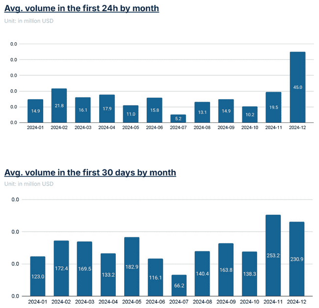 2024年交易所上币绩效榜单：哪些项目表现最亮眼？