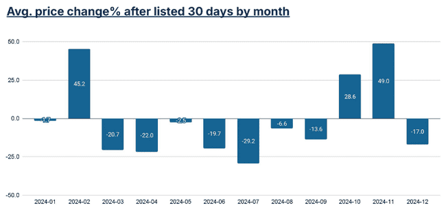 2024年交易所上币绩效榜单：哪些项目表现最亮眼？