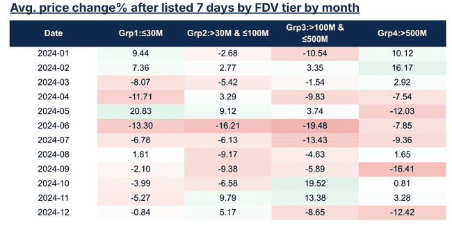 2024年交易所上币绩效榜单：哪些项目表现最亮眼？