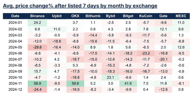 2024年交易所上币绩效榜单：哪些项目表现最亮眼？
