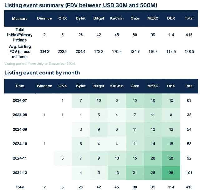 2024年交易所上币绩效榜单：哪些项目表现最亮眼？
