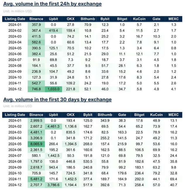 2024年交易所上币绩效榜单：哪些项目表现最亮眼？