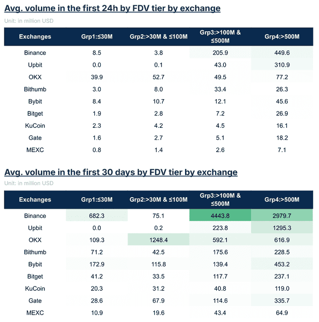 2024年交易所上币绩效榜单：哪些项目表现最亮眼？