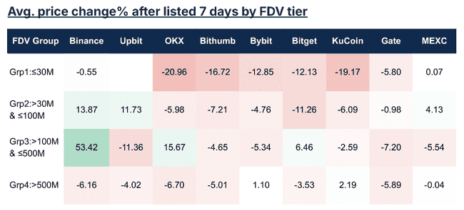 2024年交易所上币绩效榜单：哪些项目表现最亮眼？