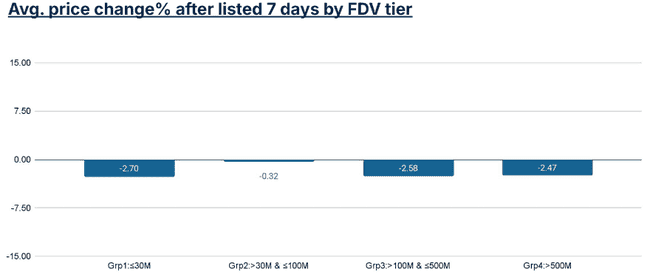 2024年交易所上币绩效榜单：哪些项目表现最亮眼？