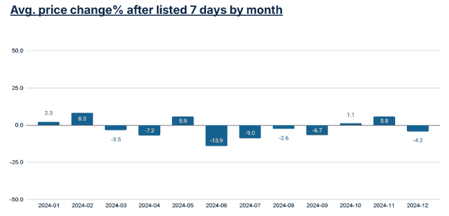 2024年交易所上币绩效榜单：哪些项目表现最亮眼？