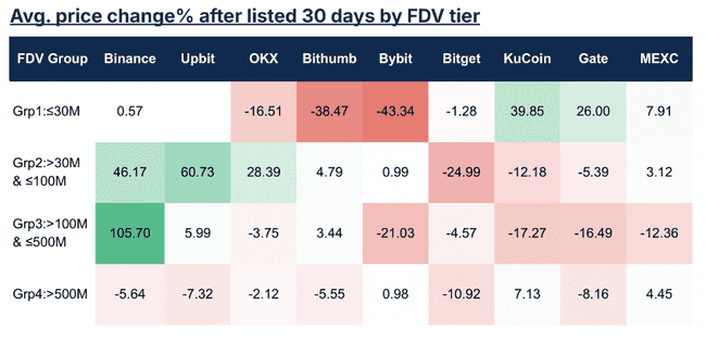 2024年交易所上币绩效榜单：哪些项目表现最亮眼？