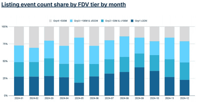 2024年交易所上币绩效榜单：哪些项目表现最亮眼？