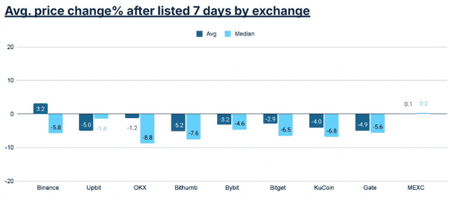 2024年交易所上币绩效榜单：哪些项目表现最亮眼？