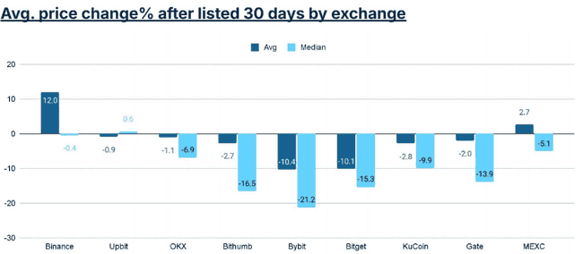 2024年交易所上币绩效榜单：哪些项目表现最亮眼？