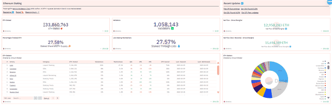 以太坊牛市新起点？2000美元或成跳板直指4000美元大关