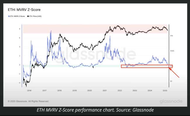 以太坊牛市新起点？2000美元或成跳板直指4000美元大关