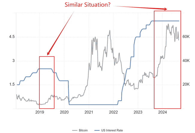 黑石、萨尔瓦多及白宫纷纷增持BTC，市场缘何持续下行？